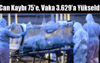 Can Kaybı 75’e, Vaka 3.629’a Yükseldi