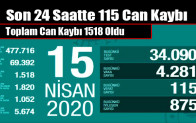 Son 24 Saatte 115 Can Kaybı
