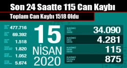 Son 24 Saatte 115 Can Kaybı