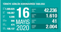 Koronavirüs kaynaklı ölüm ve vaka sayısı azalıyor