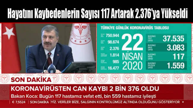 Hayatını Kaybedenlerin Sayısı 117 Artarak 2.376’ya Yükseldi