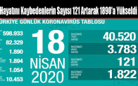 Hayatını Kaybedenlerin Sayısı 121 Artarak 1890’a Yükseldi