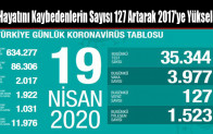 Hayatını Kaybedenlerin Sayısı 127 Artarak 2017’ye Yükseldi