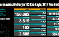 Koronavirüs Nedeniyle 103 Can Kaybı, 3819 Yeni Hasta