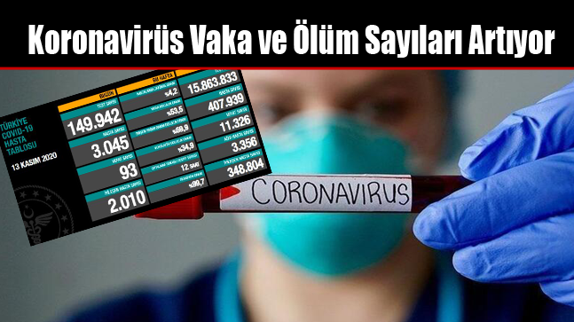 Koronavirüs Vaka ve Ölüm Sayıları Artıyor